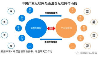 從C到B 新零售供應(yīng)鏈的數(shù)字化轉(zhuǎn)型與互聯(lián)網(wǎng)數(shù)據(jù)服務(wù)演進(jìn)