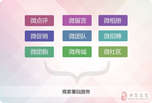微信營(yíng)銷新紀(jì)元 微站通產(chǎn)品正式上線大事記